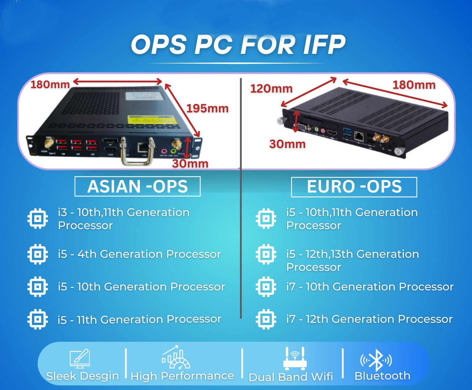 Open Plug System (OPS) Euro